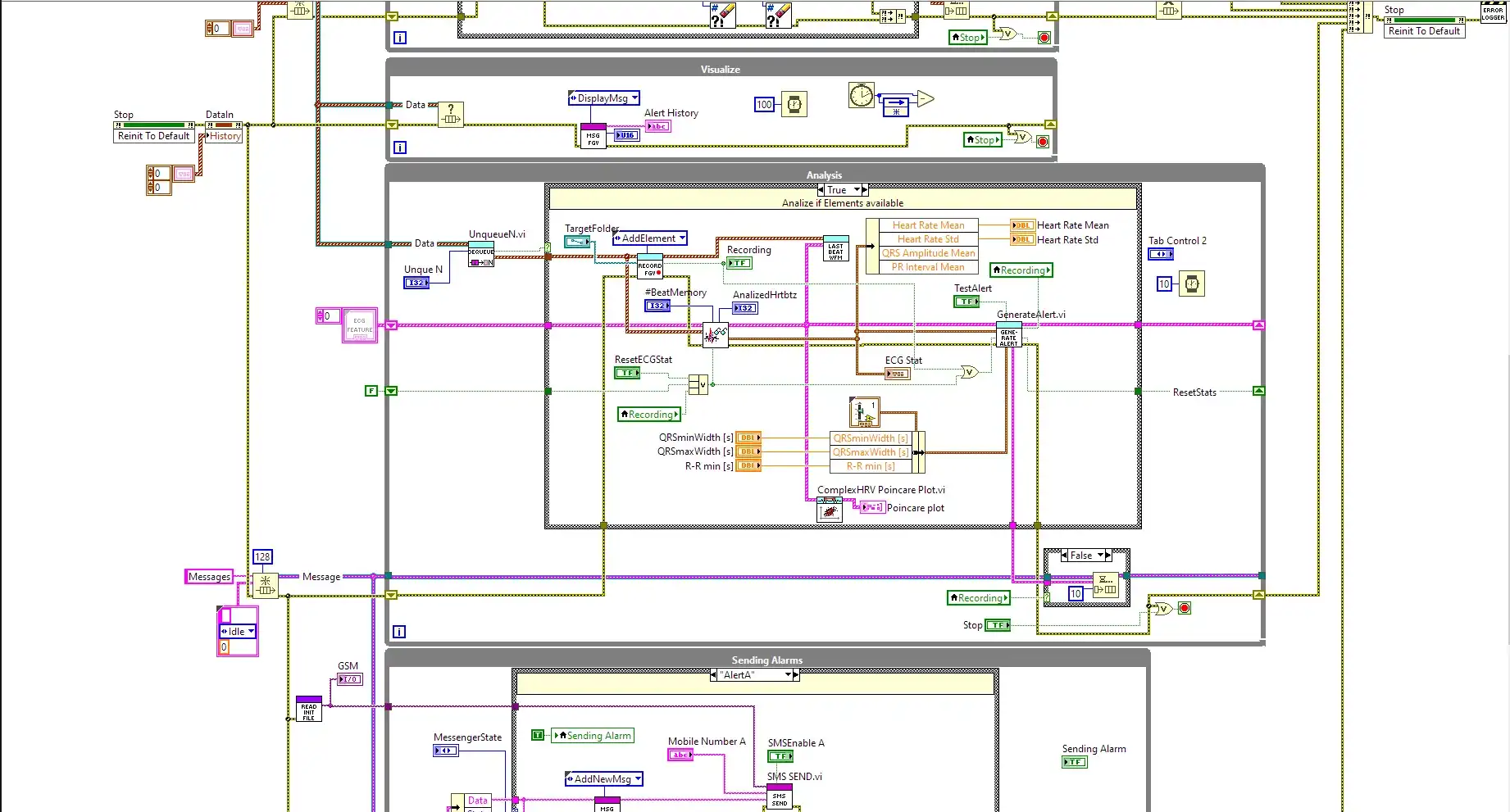 A párhuzamos megjelenítési, elemzési és riasztásküldési ciklusok LabVIEW-blokkdiagramja