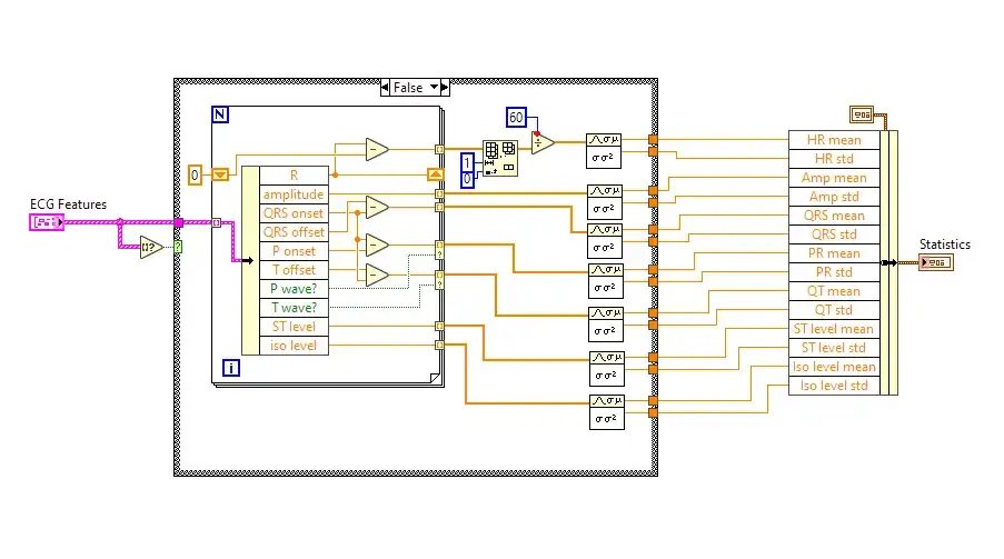 A HRV- és EKG-statisztikákat számoló LabVIEW-blokkdiagram