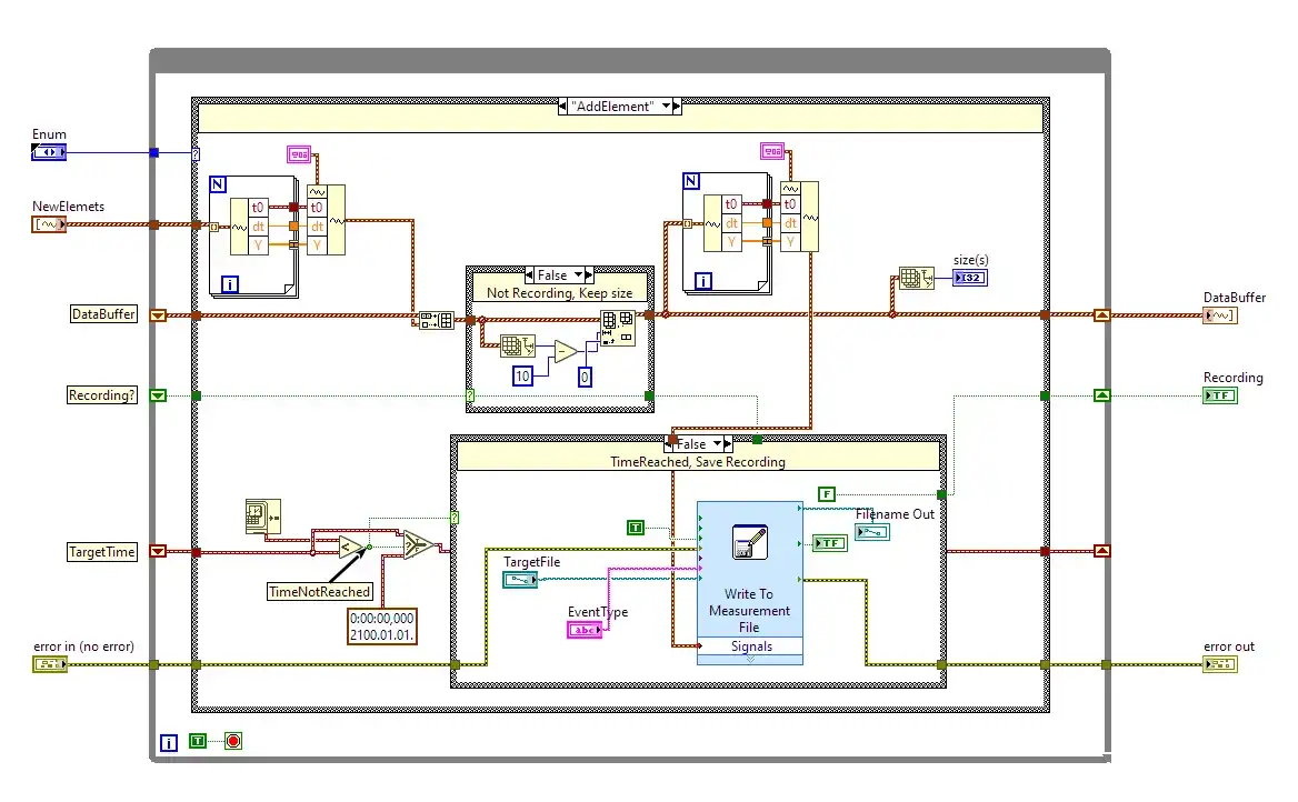 Az eseményrögzítő puffer LabVIEW-blokkdiagramja